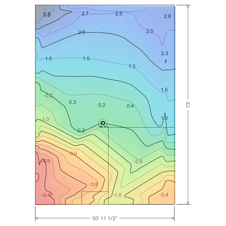 Contour heatmap of a foundation slab, blue at high elevations through green to red at the lowest